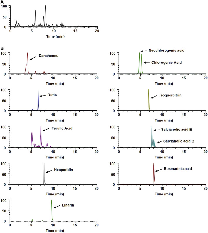 FIGURE 4