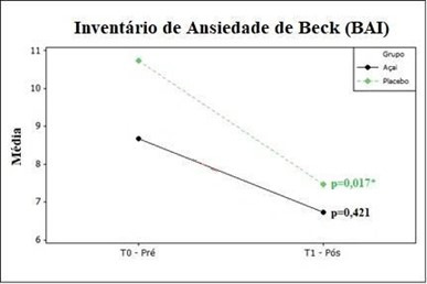 Figura 1