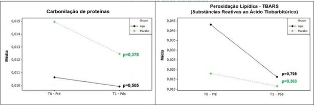 Figura 2