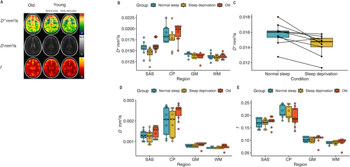 Figure 1: