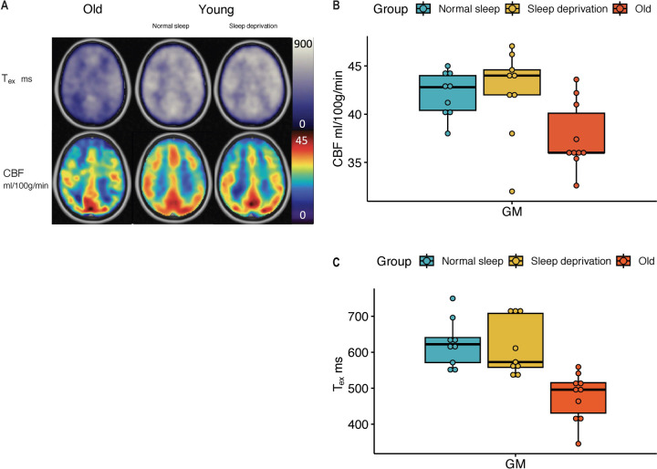 Figure 2: