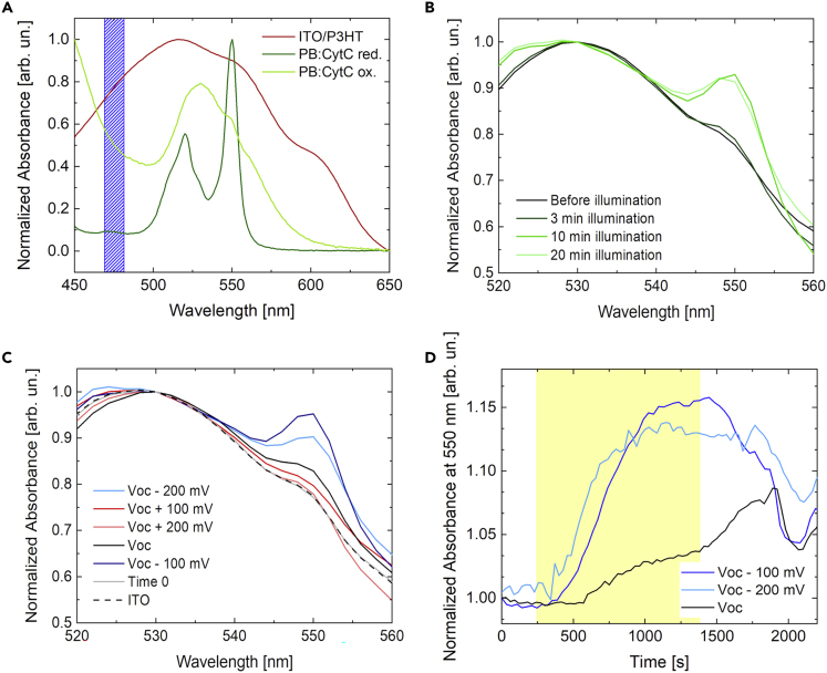 Figure 3