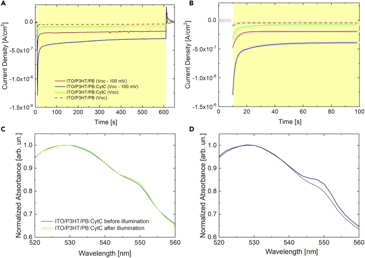 Figure 4