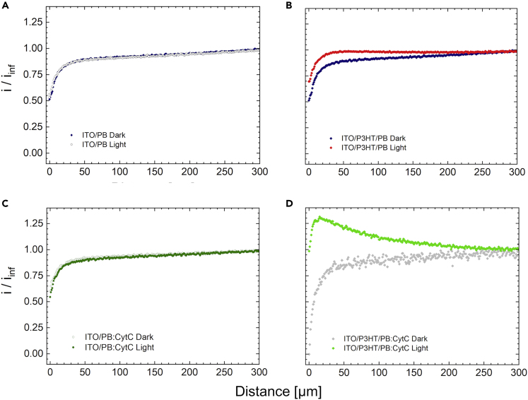 Figure 2