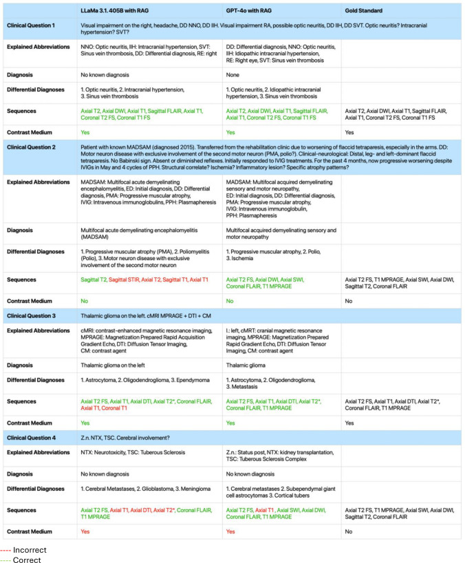 graphic file with name 11547_2025_2040_Tab2_HTML.jpg