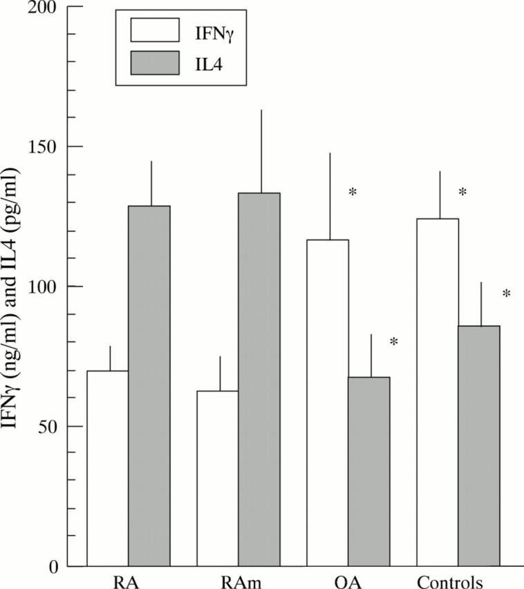 Figure 1  