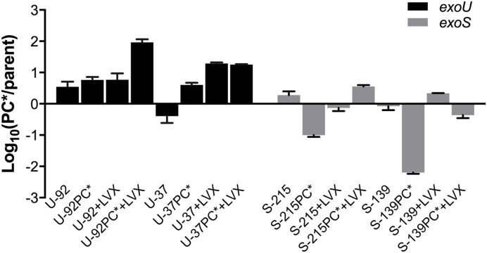 FIGURE 3