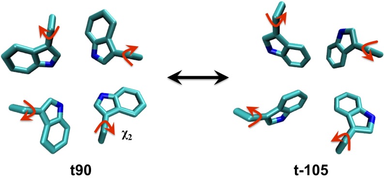 Fig. S3.