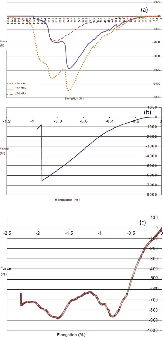 Figure 8