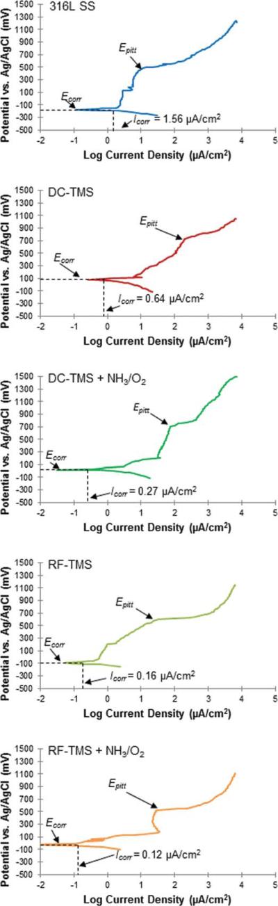 FIGURE 3