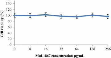 Fig. 2