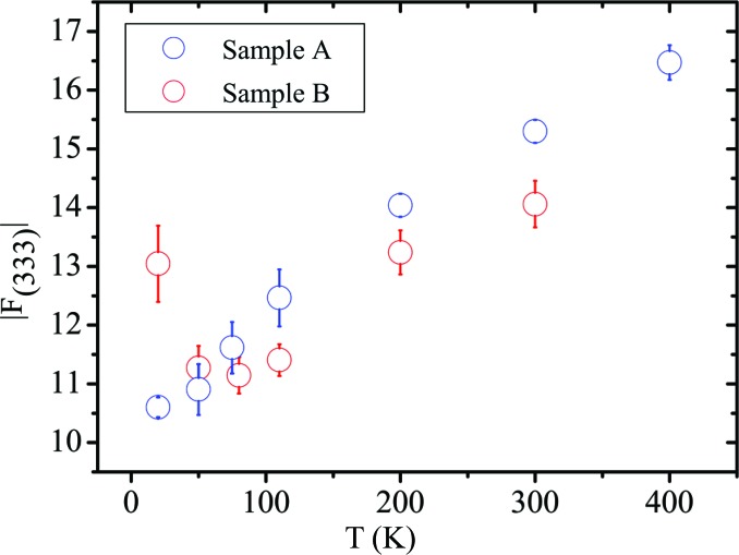 Figure 9