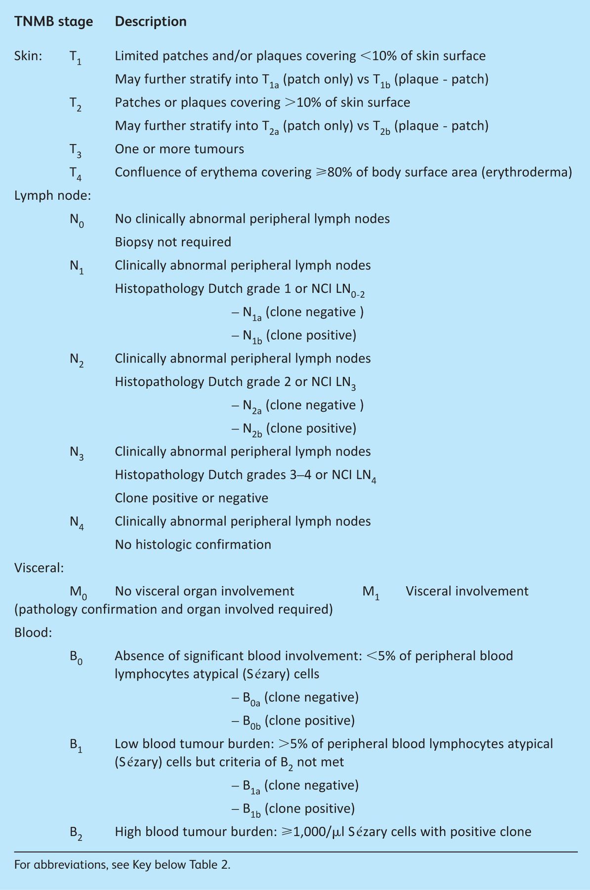 graphic file with name 160tbl1.jpg