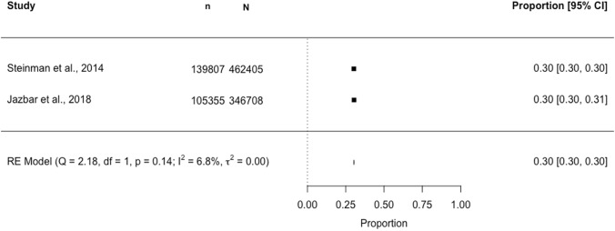 Fig. 3﻿