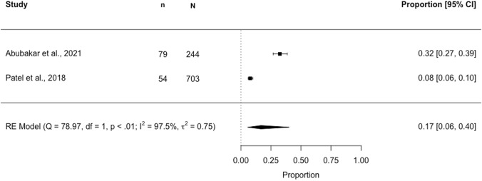 Fig. 2﻿