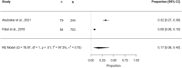 Fig. 2﻿