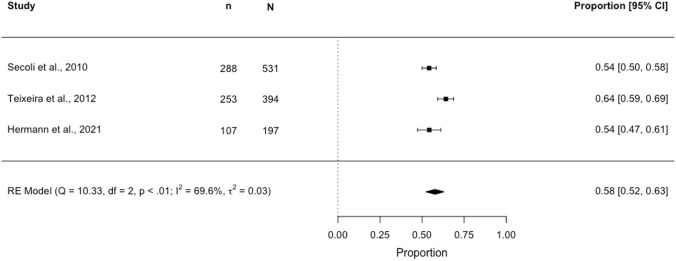 Fig. 4﻿