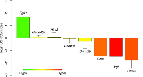 FIGURE 4.