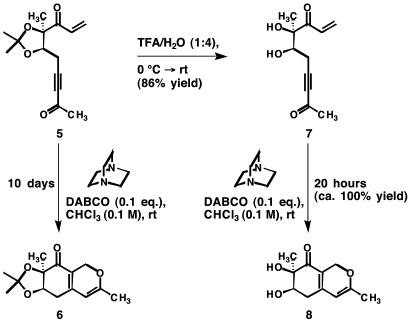 Scheme 3.