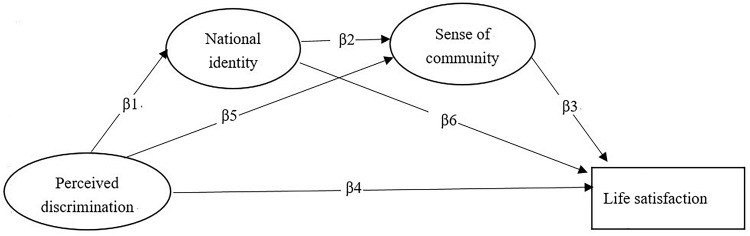 FIGURE 1