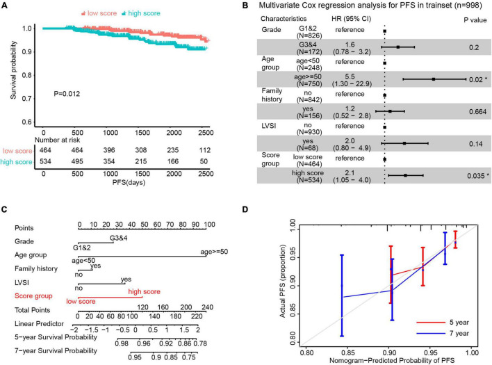 FIGURE 3