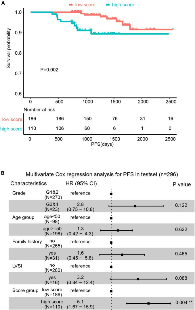 FIGURE 4