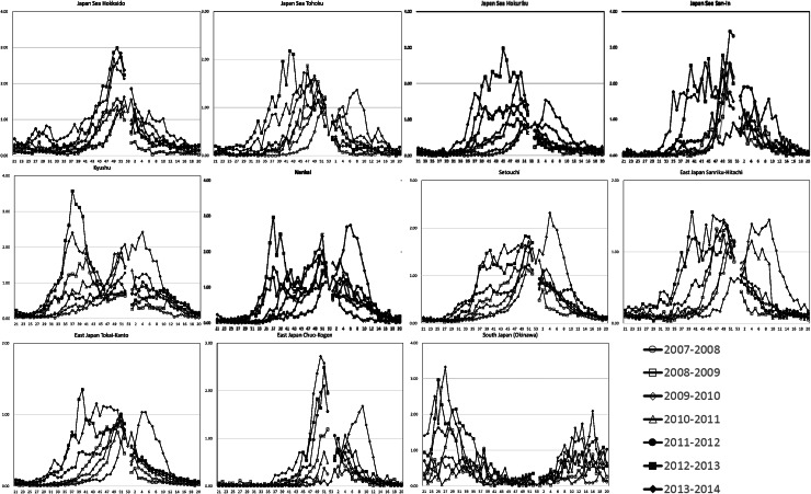 Fig. 4.