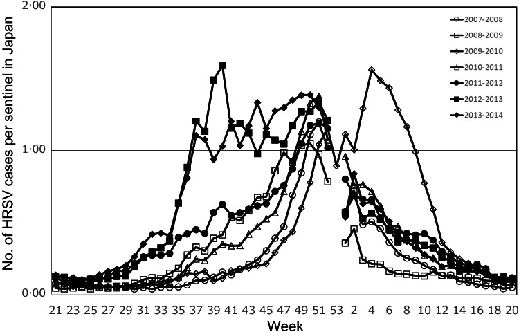 Fig. 2.