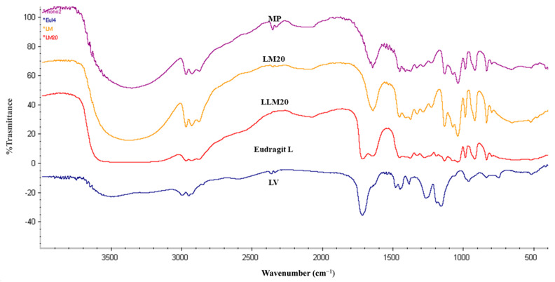 Figure 14