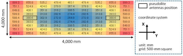 Figure 13