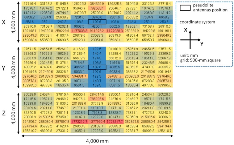 Figure 11