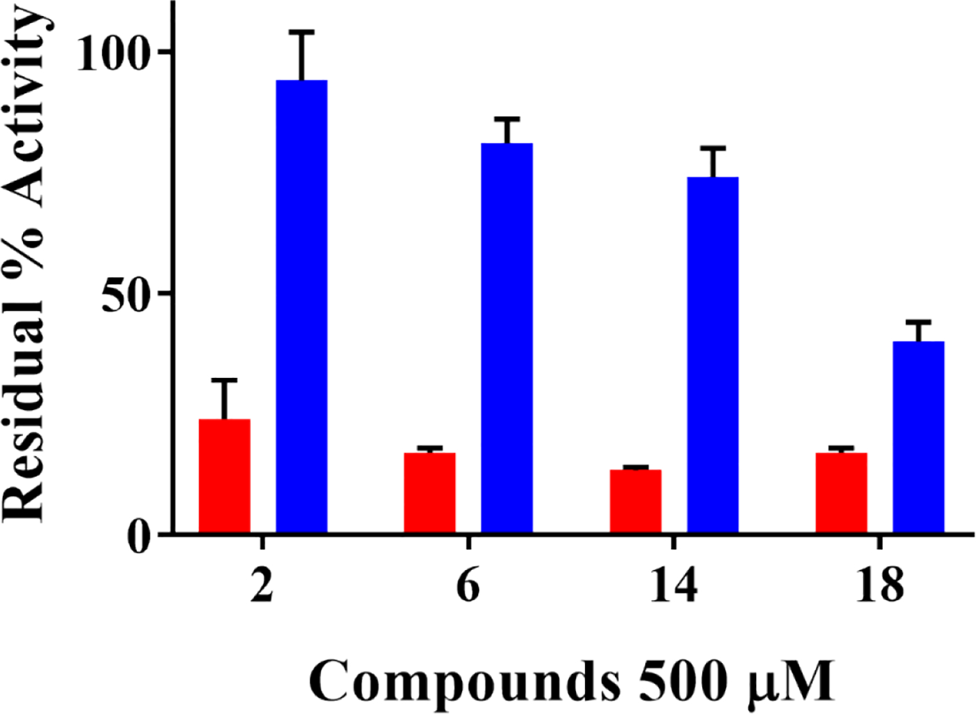 Figure 6.