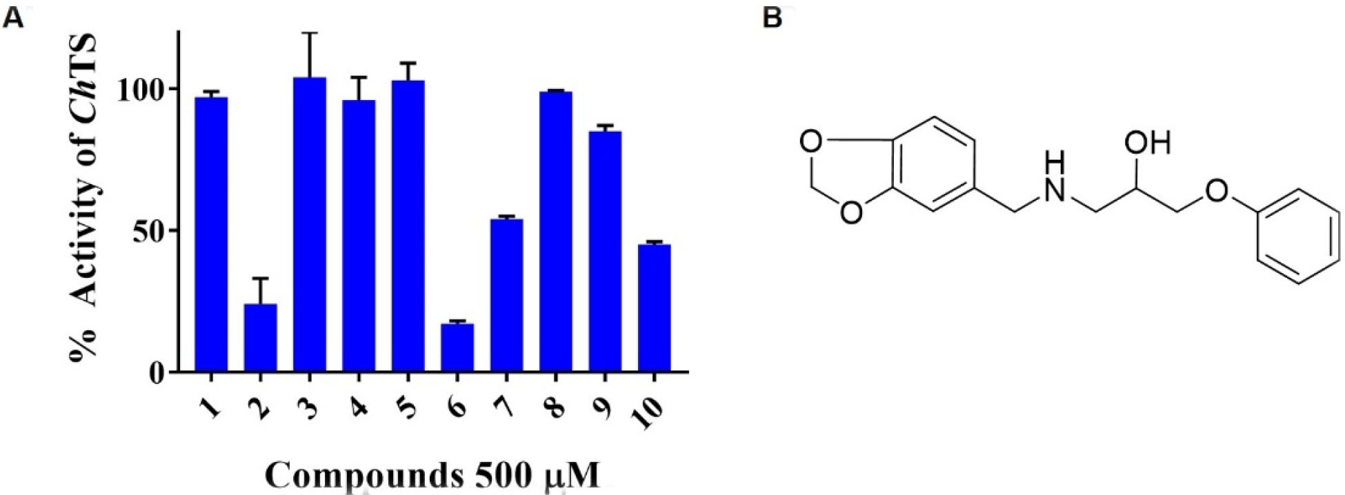 Figure 3.