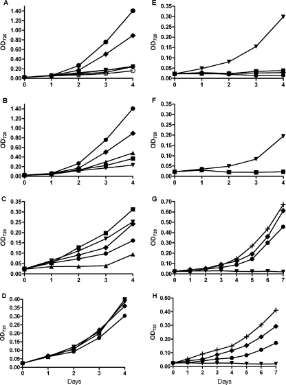 FIG. 6.