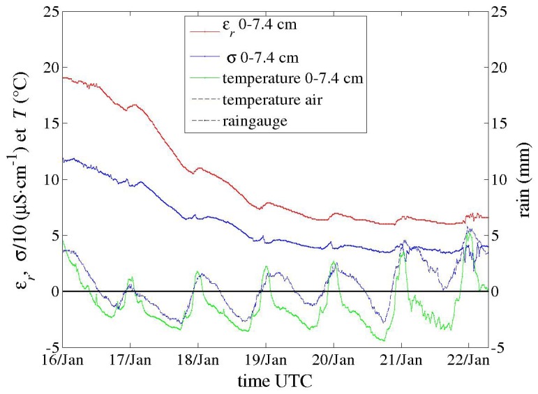 Figure 12