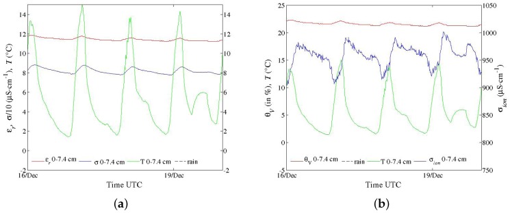 Figure 16