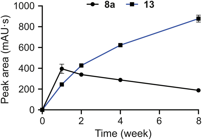 Fig. 6