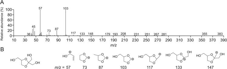 Fig. 3