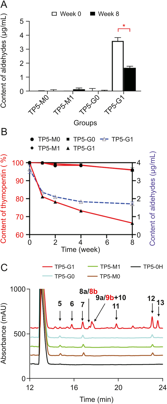 Fig. 4