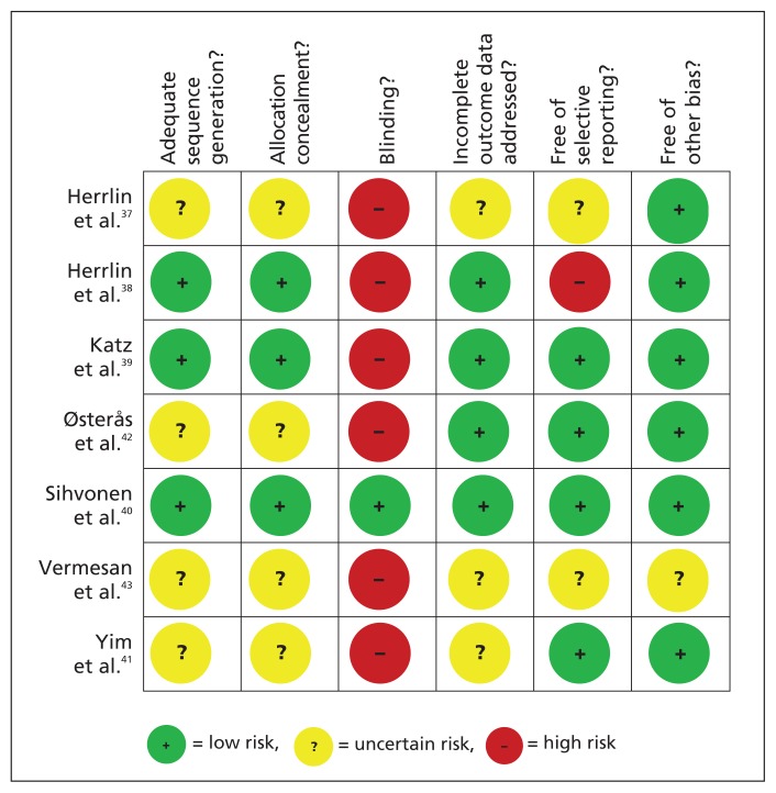 Figure 2: