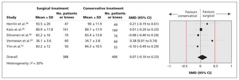 Figure 4: