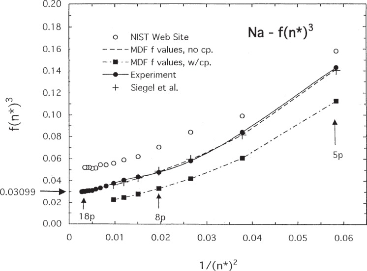 Fig. 8