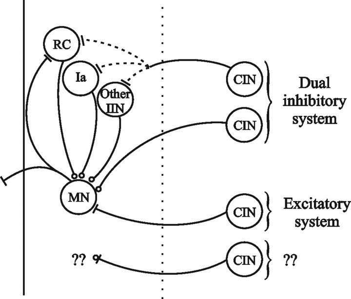 Figure 9.