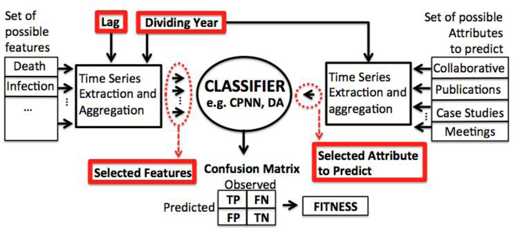 Fig. 3