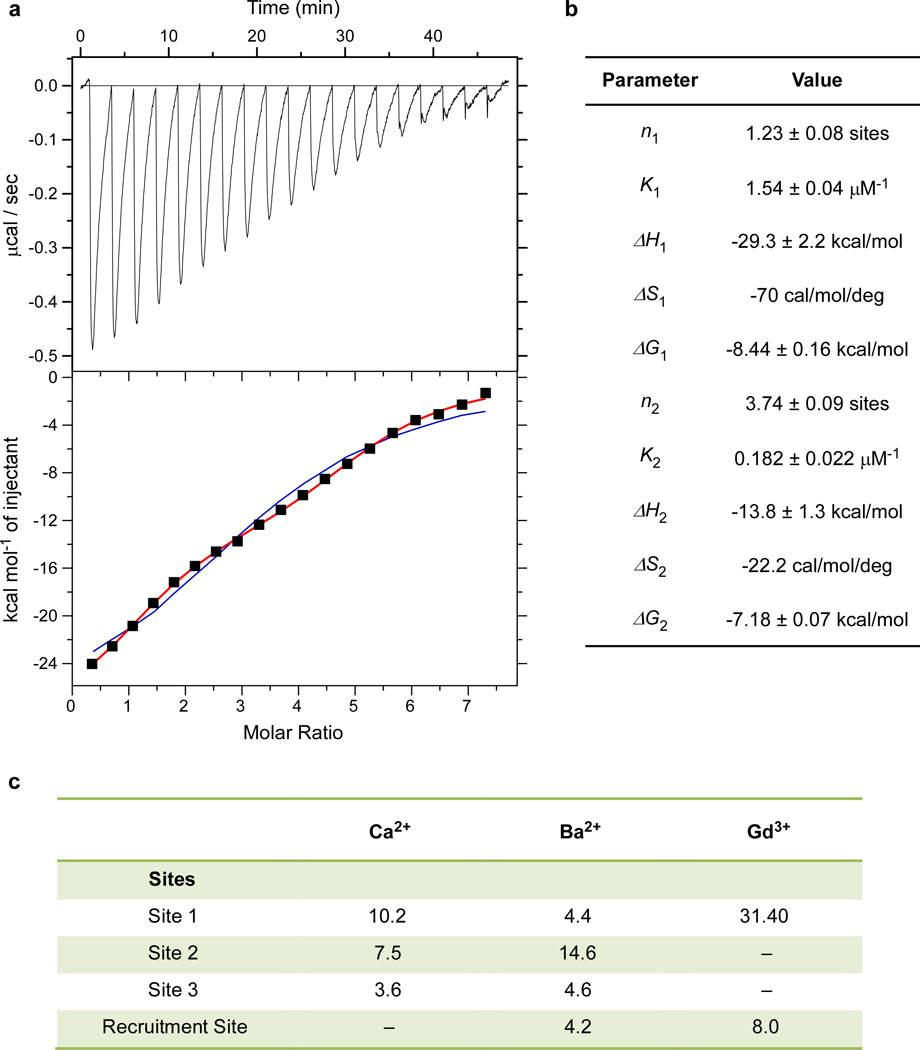 Extended Data Figure 8