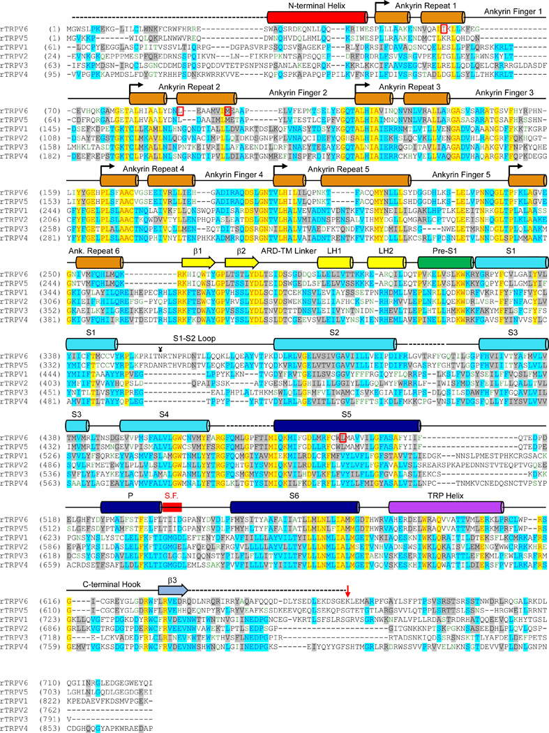 Extended Data Figure 7