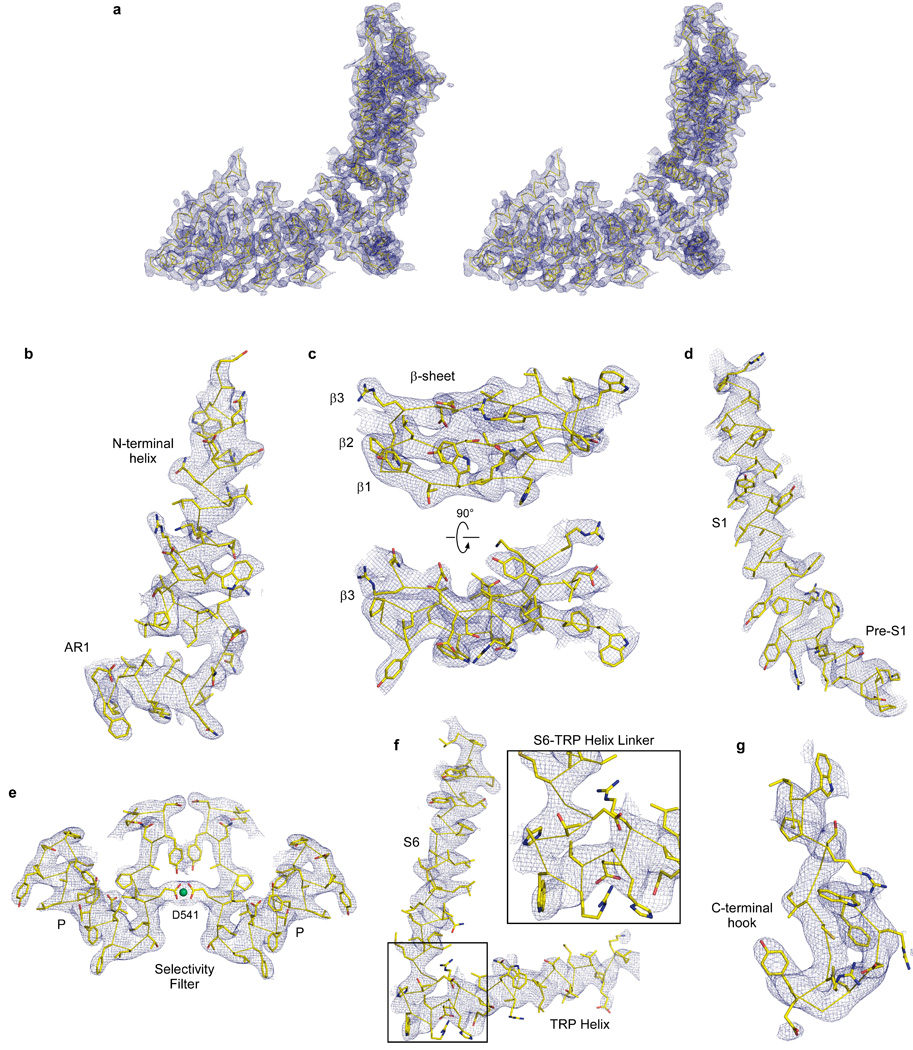 Extended Data Figure 2