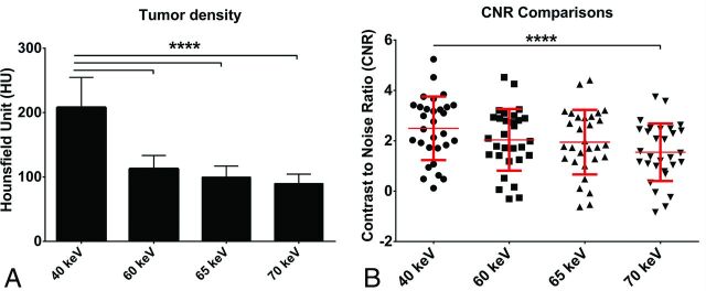 Fig 6.