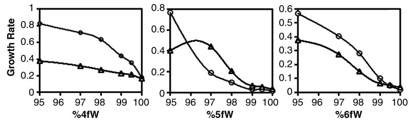 FIG. 8