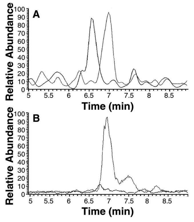 FIG. 6